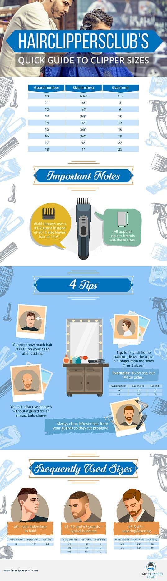 Everything you need to know before buying hair clippers  Reviewed